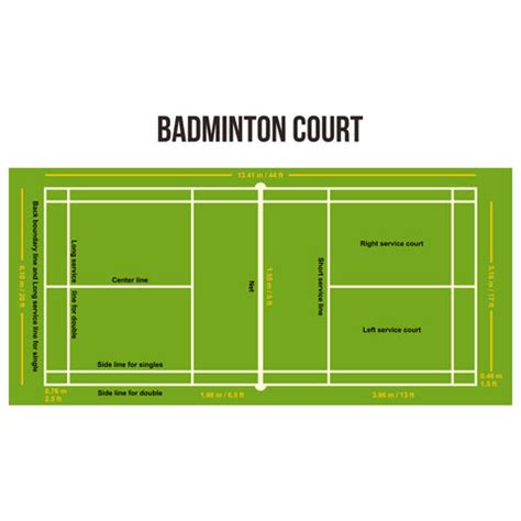 odd numbers in badminton|The Rules for Playing Badminton, Serving Rules, Game Rules, .